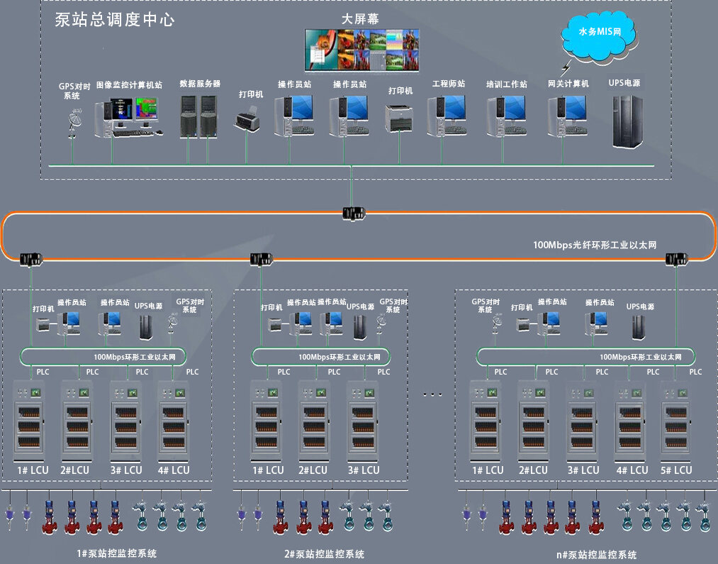 9000PSACS泵站自動(dòng)化控制系統(tǒng)